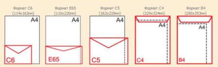 Размер печати конвертов. Конверты В4 С4 С5 С6 Е65.