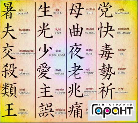 Возникновение Китайские иероглифов
